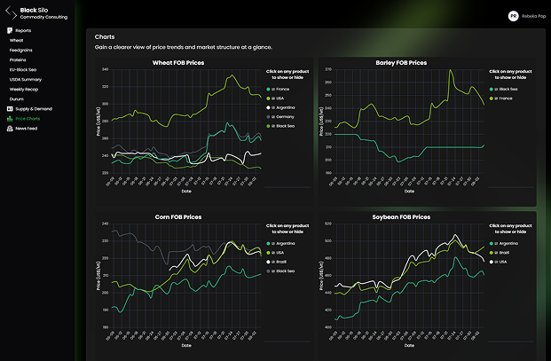Grain Market Intelligence Platform Decision